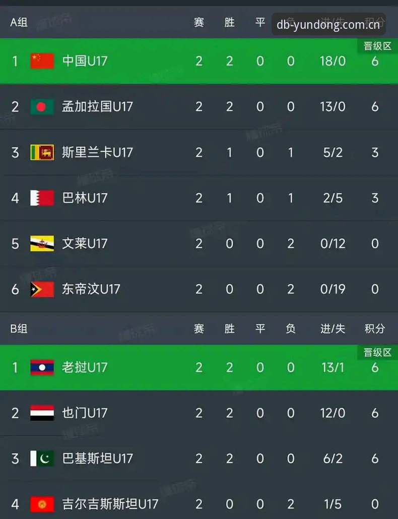 U17世界杯抽签结果深度解读：在多宝体育平台追踪中国足球新生代成长指南