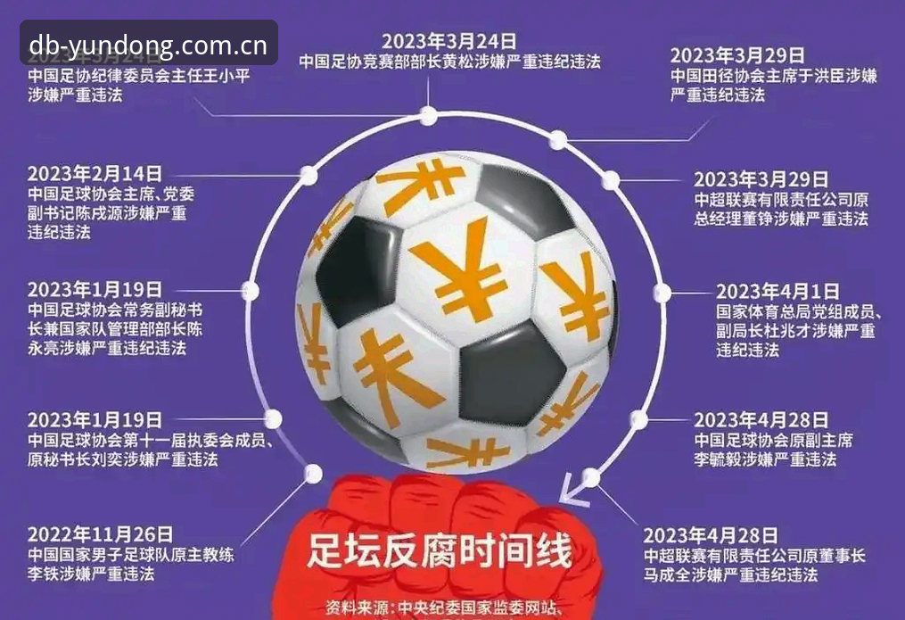 多宝体育平台解读足协禁足名单操作教程——从新闻事件看中国足球反腐新阶段